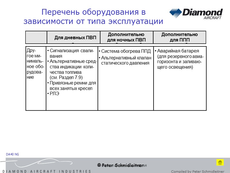 © Peter Schmidleitner Перечень оборудования в зависимости от типа эксплуатации